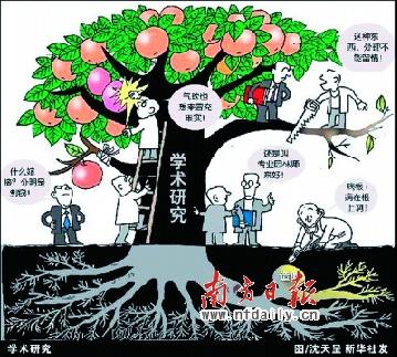 新课程论文发表流程中的抄袭率检测中的“抄袭”的种类